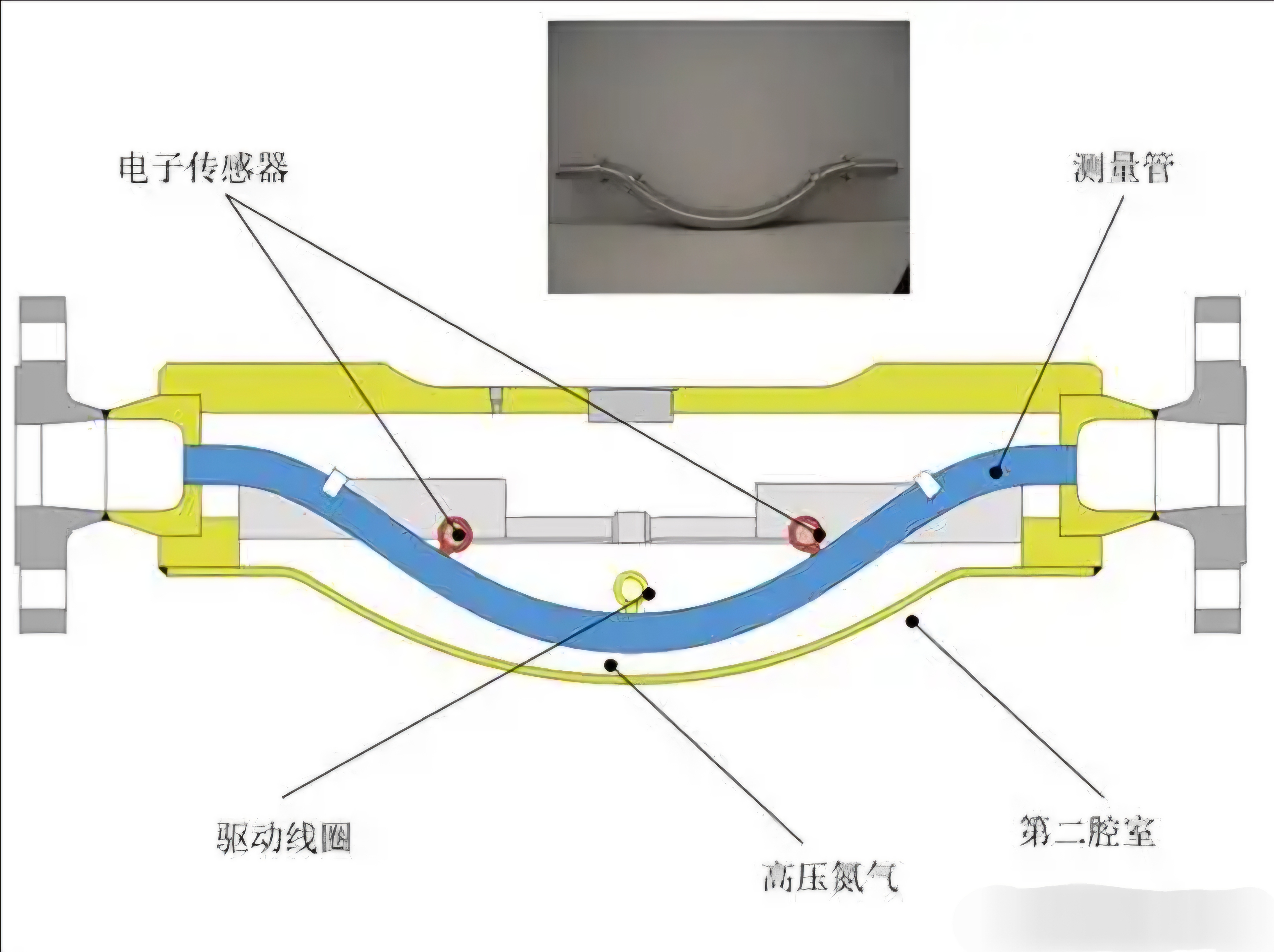 质量流量计工作原理